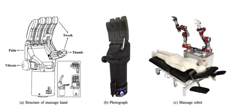 A robot that massages human users reproducing traditional Chinese medicine techniques  