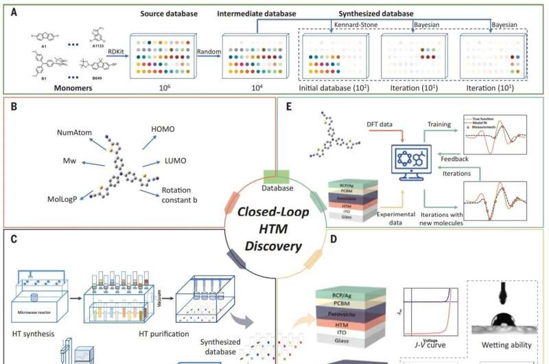 AI app helps researchers develop perovskite solar cells with near-record efficiency